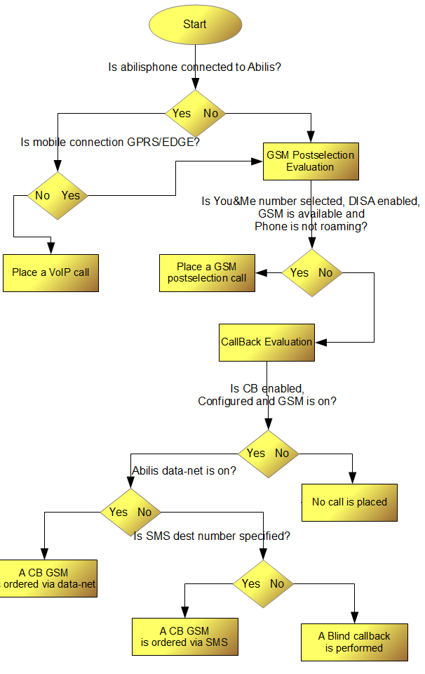 The algorithm