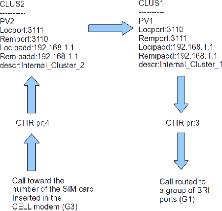 CTIR from GMS or UMTS gateway