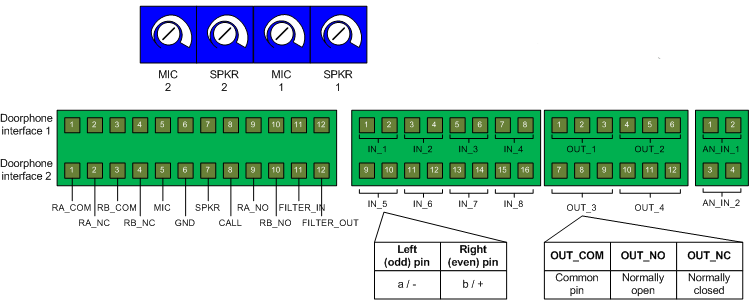 Citobox trimmers and pinout