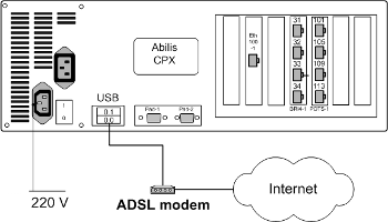 Connecting an ADSL modem
