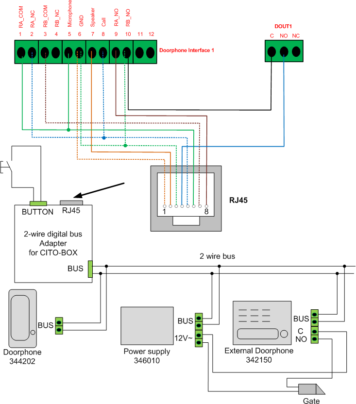 Citobox - connection to the Bticino 2 wire digital bus