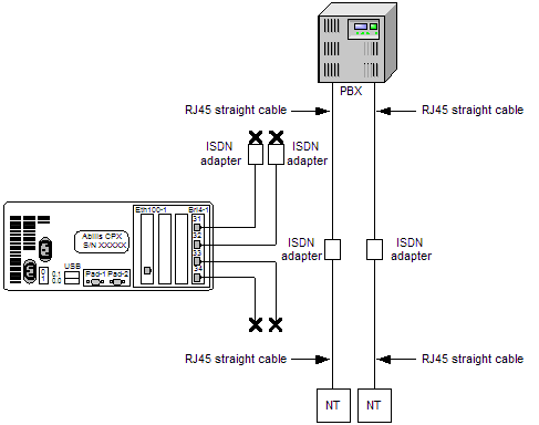 Emergency procedure (by-pass Abilis)