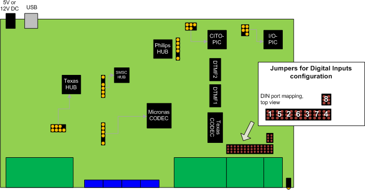 Jumpers position on PCB