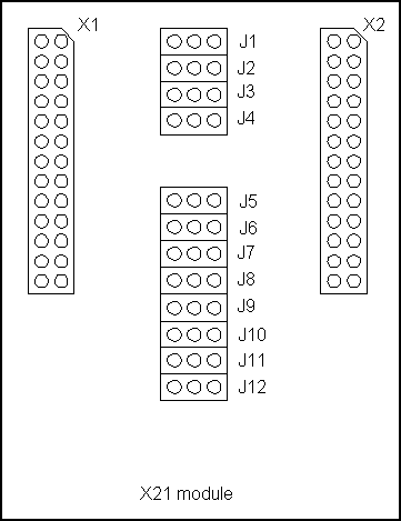 Example: position of connectors on a X21 module