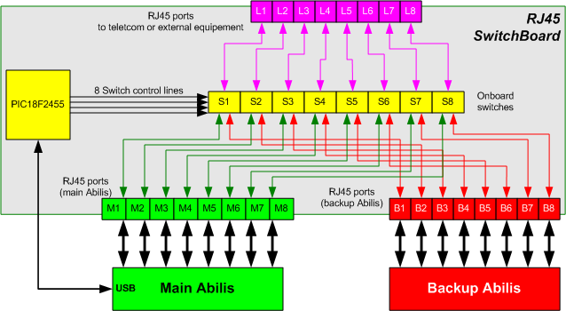 RJ Switch - Block scheme