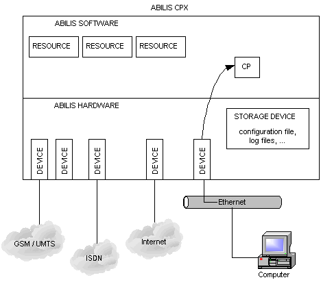 Top level scheme