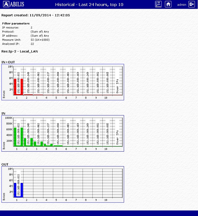 TRFA Example 3 - Graph Generation