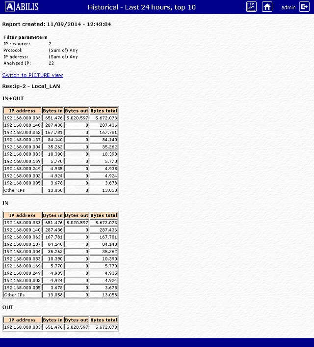 TRFA Example 3 - Table