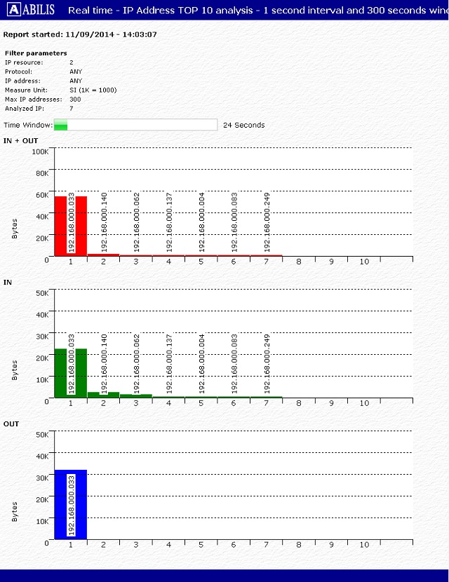 TRFA Example 5 - Graph generation