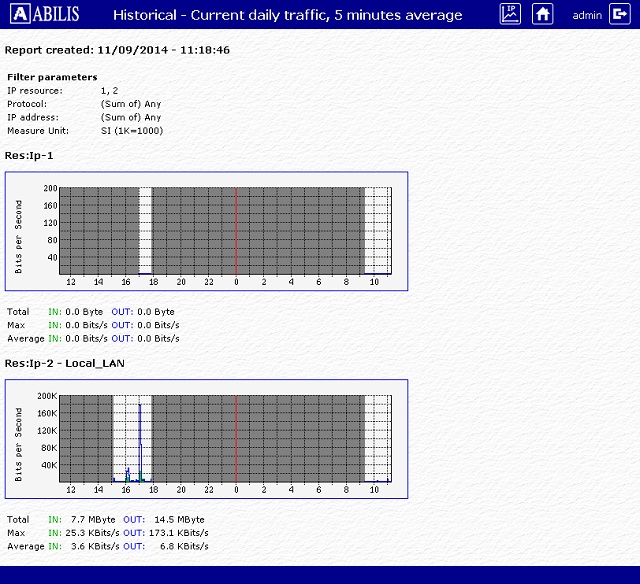 TRFA Example 1 - Graphs generation