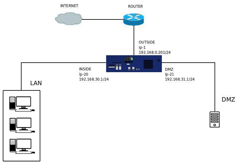 Network scheme