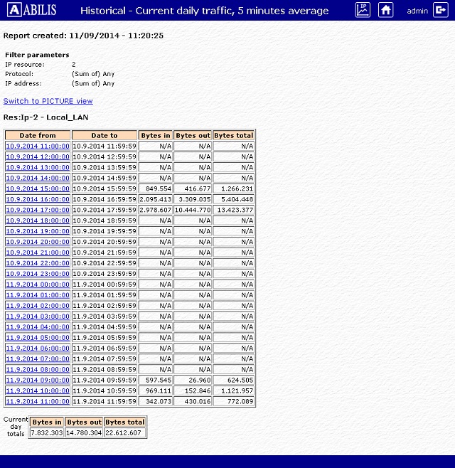 TRFA Example 1 - Table