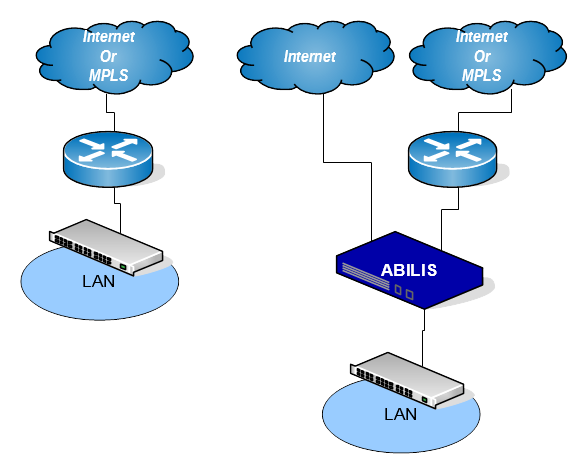 LAN-PT Insertion