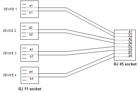 paraOctopus POTS Cable pinout