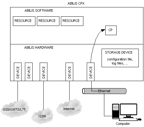 Top level scheme