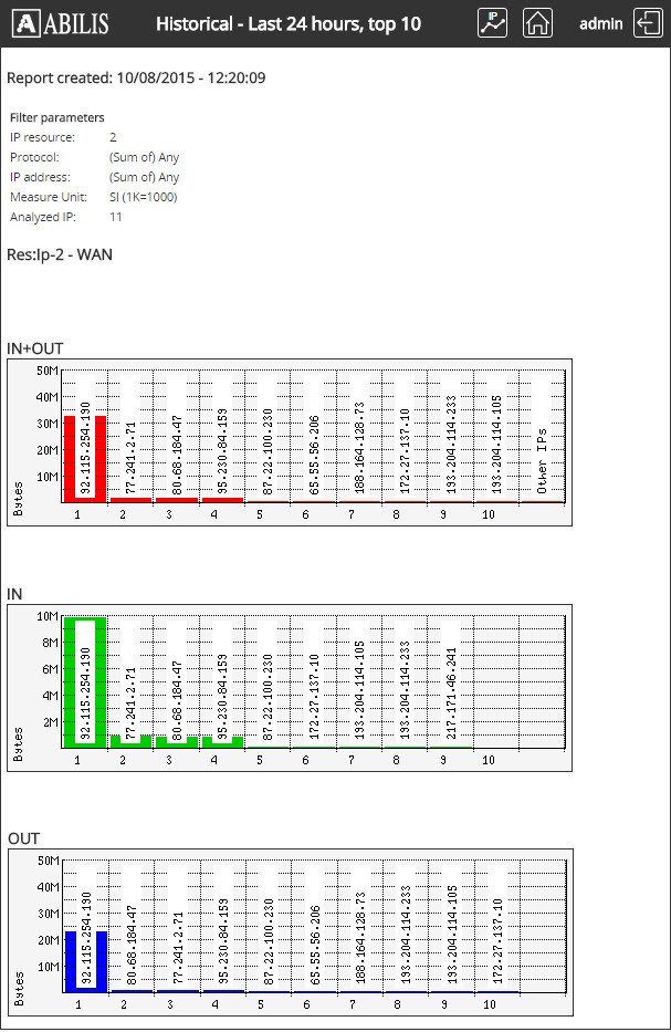 TRFA Example 3 - Graph Generation