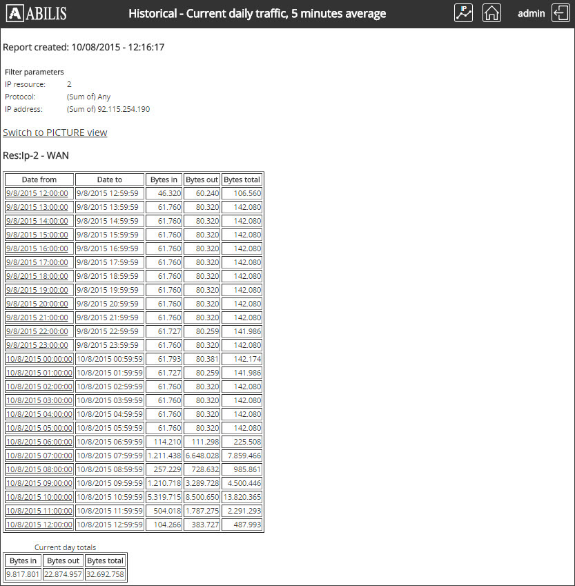 TRFA Example 2 - Table