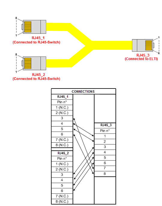 ELTI cable