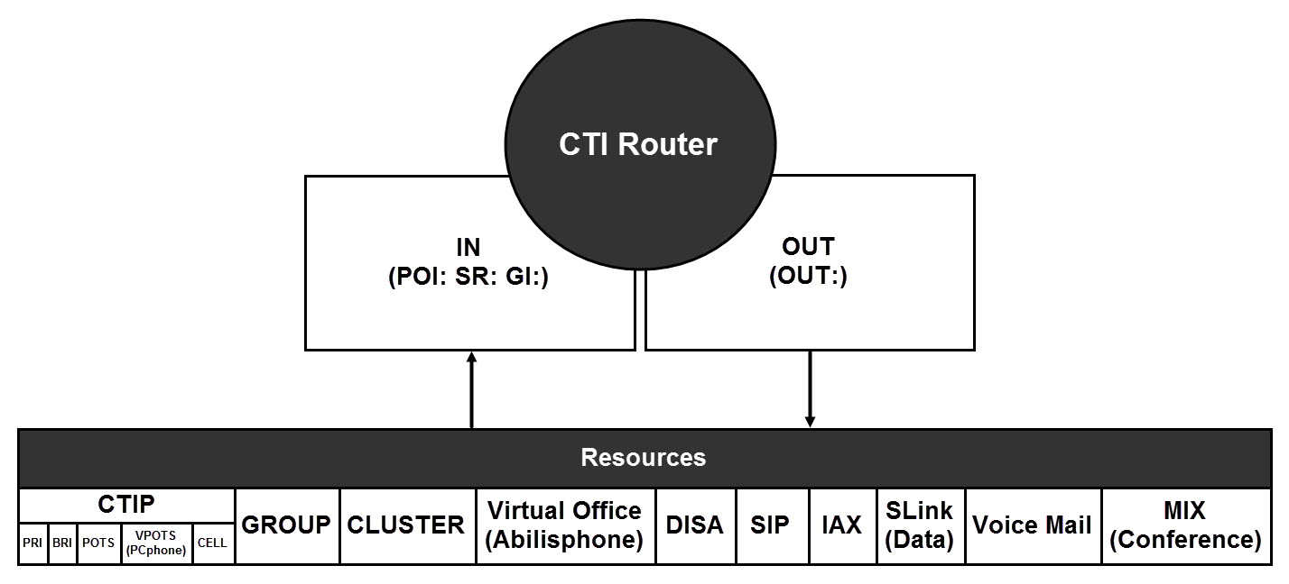 CTI router Overview