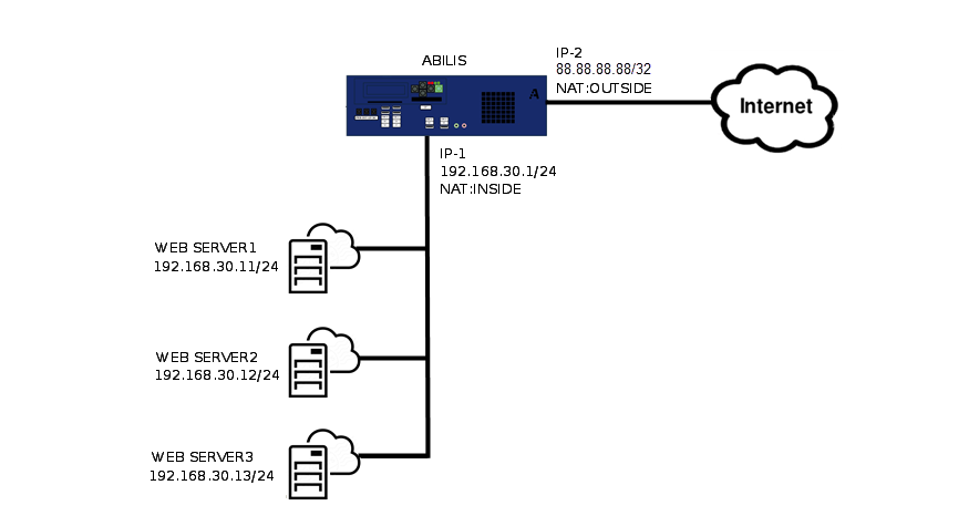 Network scheme