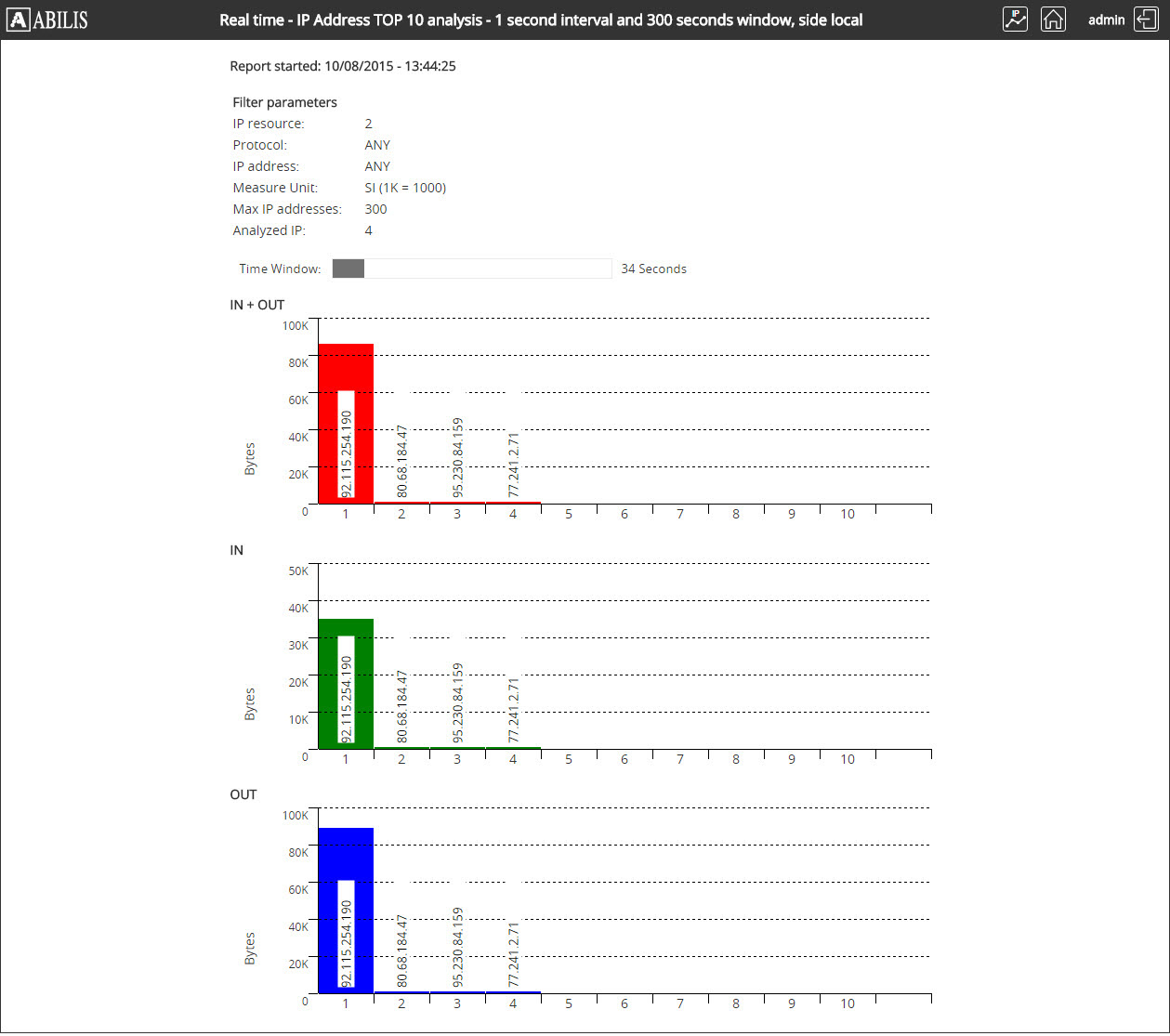 TRFA Example 5 - Graph generation