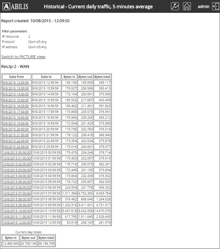 TRFA Example 1 - Table