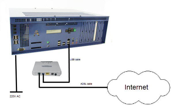 Connecting an ADSL modem