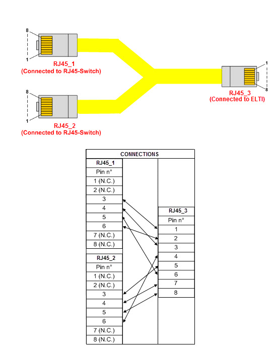 ELTI cable