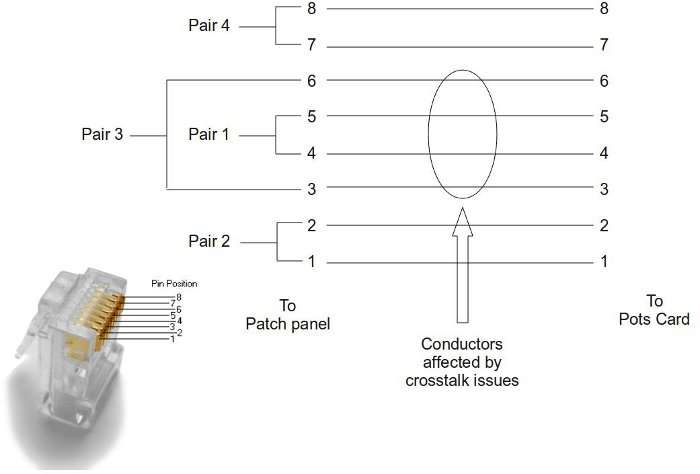 Straight scheme of connection - Conductors affected by crosstalk