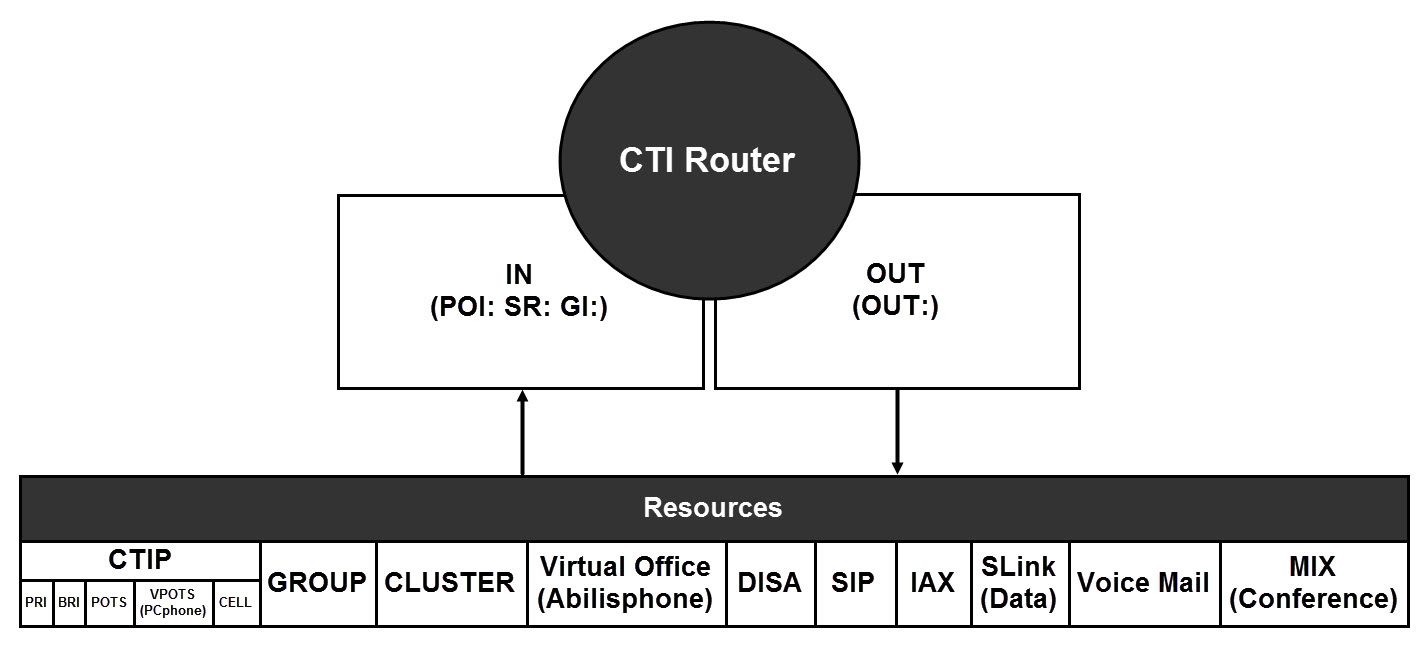 CTI Router Overview