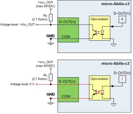 D-OUT-driven circuit