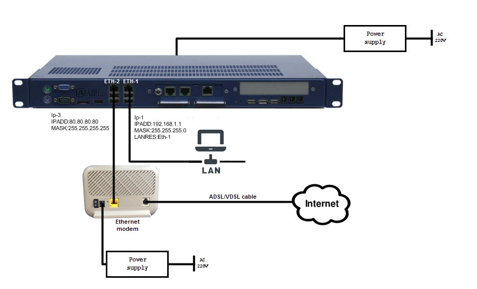 Foreman overførsel Jernbanestation 72.8. How to configure ADSL/VDSL connections using Ethernet modems