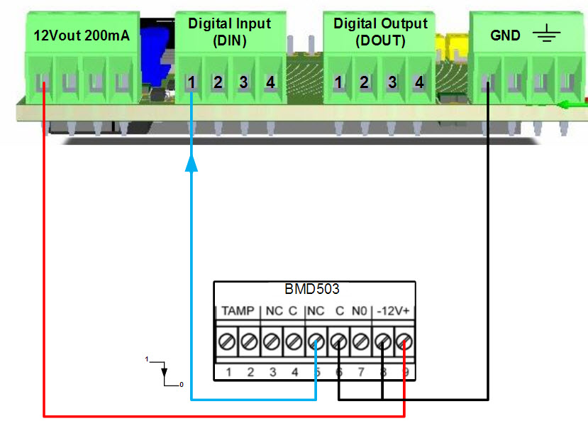 Example of DIN connection