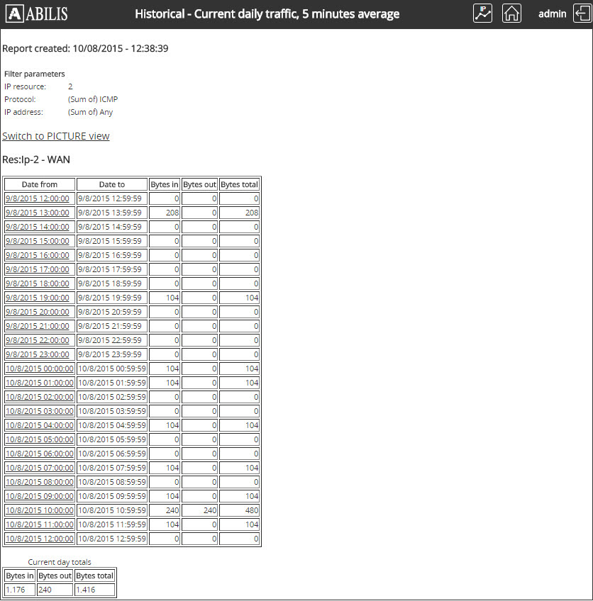 TRFA Example 4 - Table