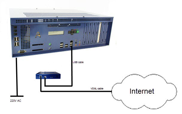 Connecting an VDSL modem