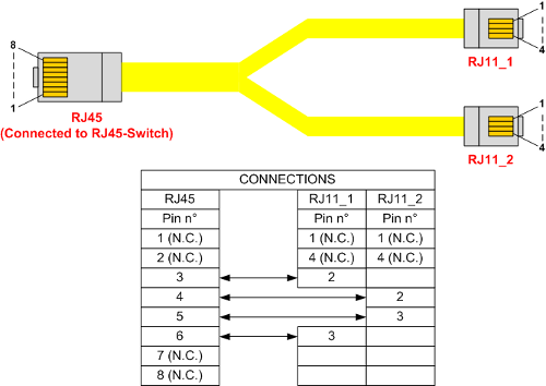 ADSL cable