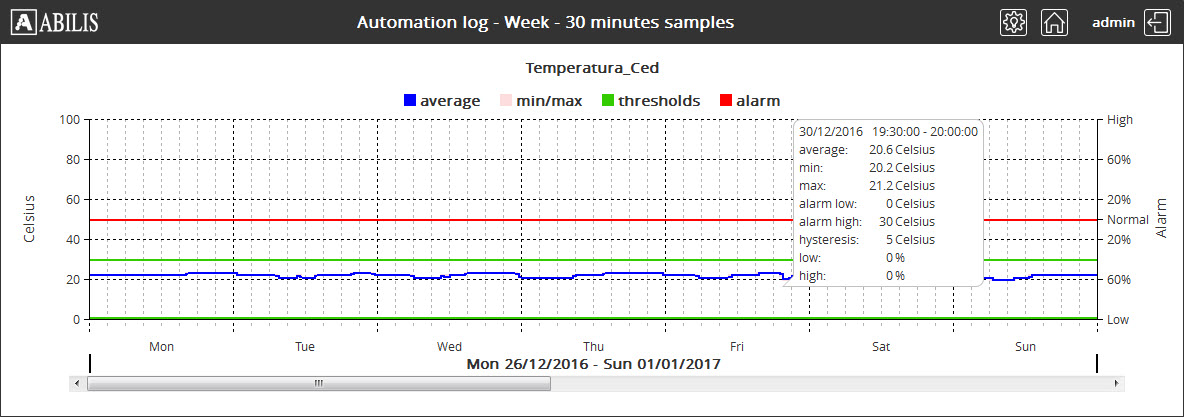 I/O Automation log