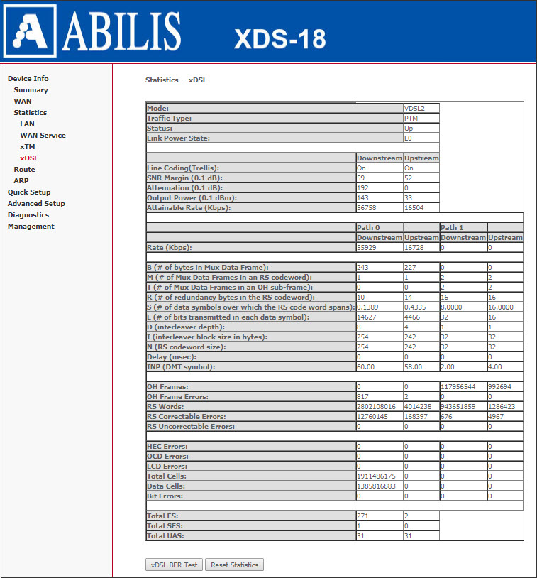 xDSL statistics