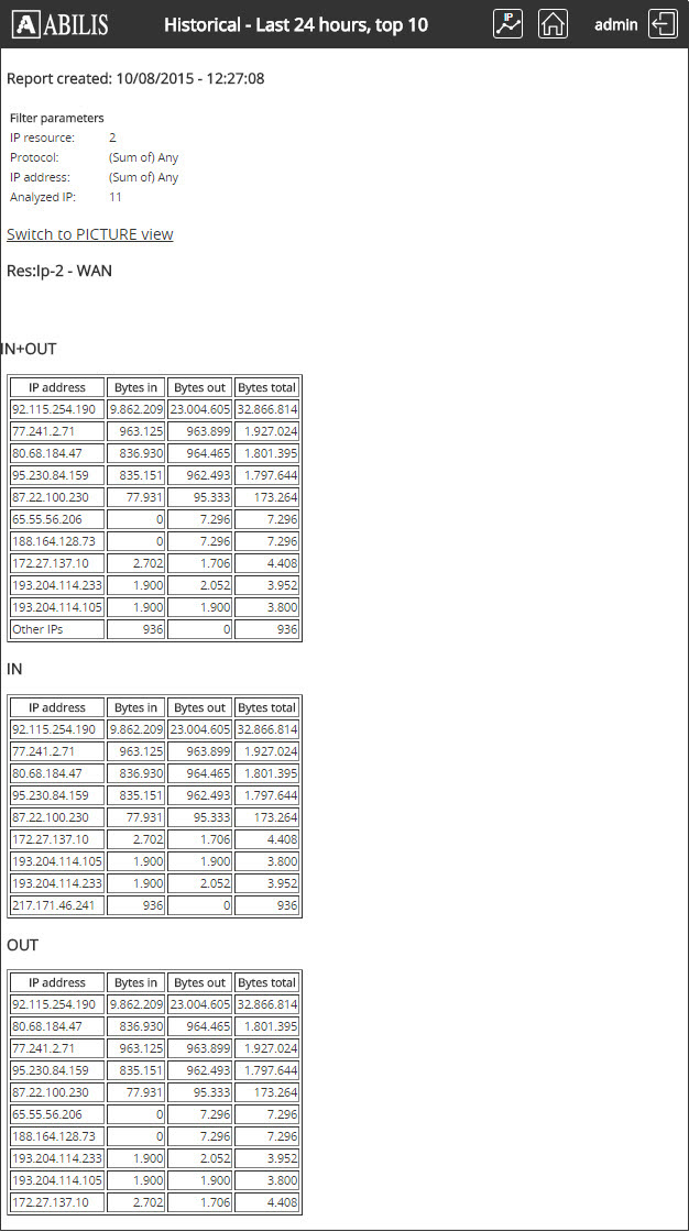 TRFA Example 3 - Table