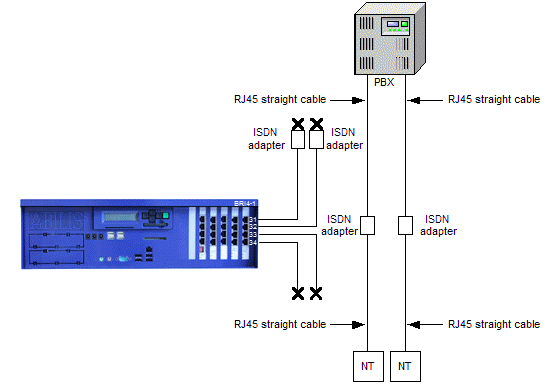 Emergency procedure (by-pass Abilis)