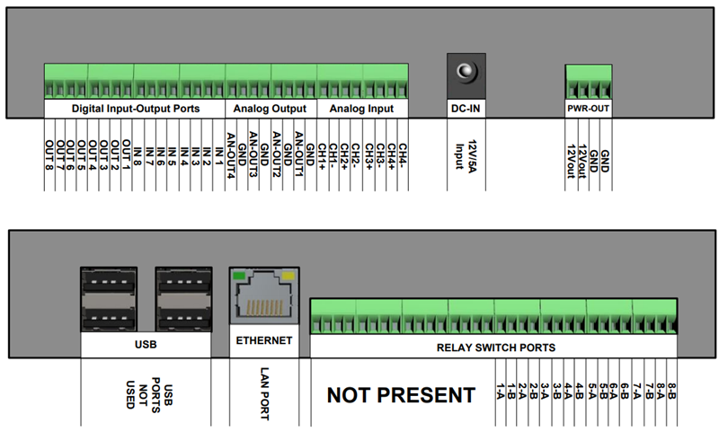 Pinout of RIO I/O board