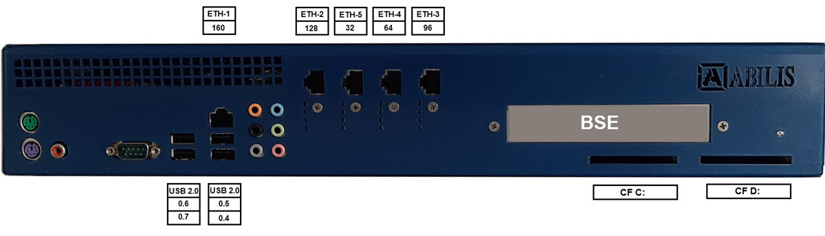 The numbering of the physical ports