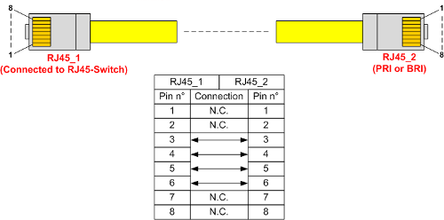 ISDN BRI and PRI cable