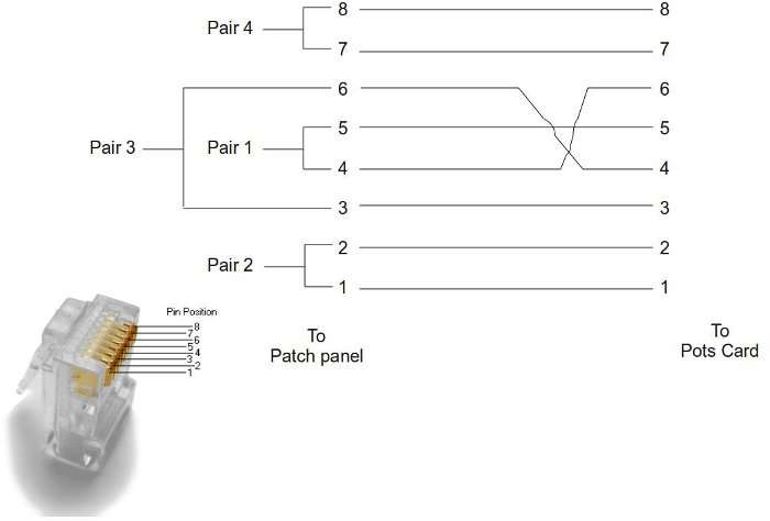 Adapter cable