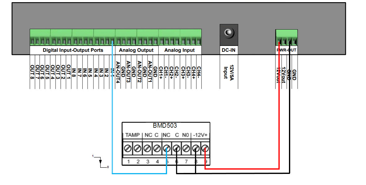 Example of DIN connection